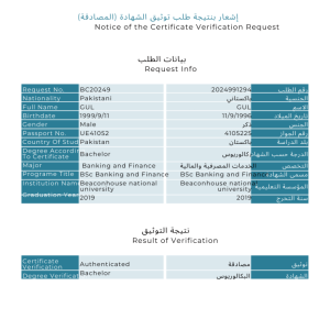 Mosadaqa Verification & Attestation